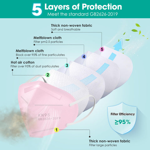 LEMENT KN95 pink ear-loop comfort shows soft straps reducing ear pressure