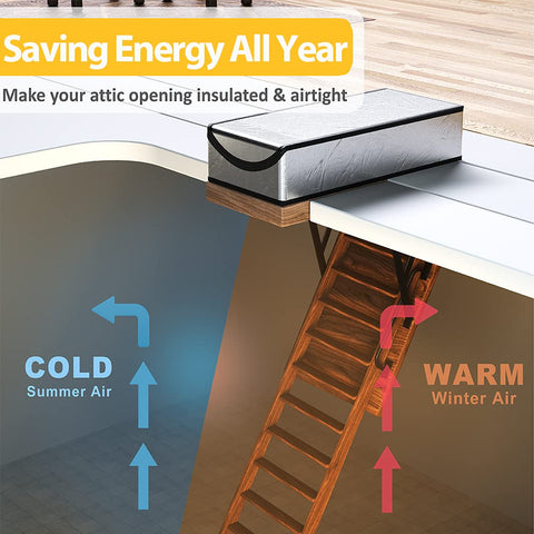 LEMOONE Attic Door Insulation Cover zipper access demonstrates easy maintenance and attic entry.