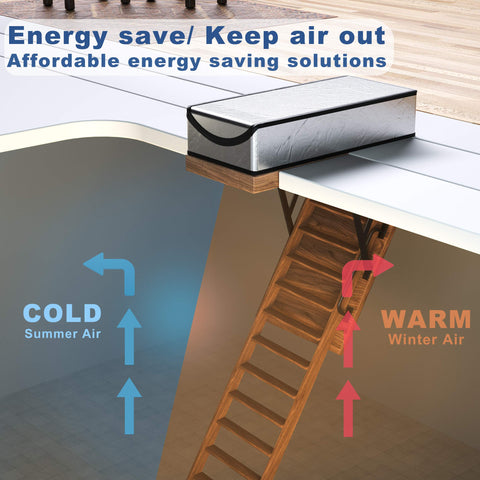LEMOONE attic stairs insulation cover installed over opening demonstrates quick setup