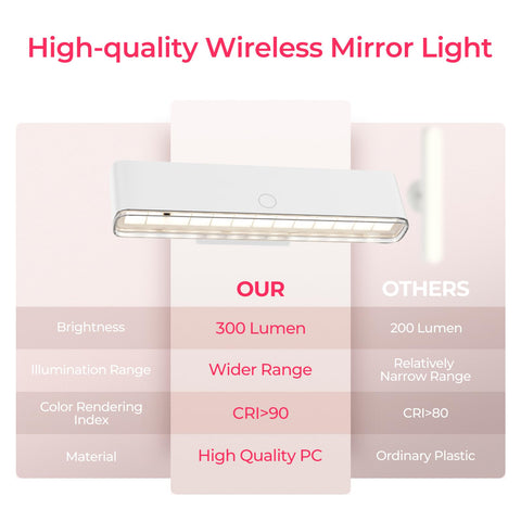Lenarinter rechargeable makeup light charging via USB-C for daily use.