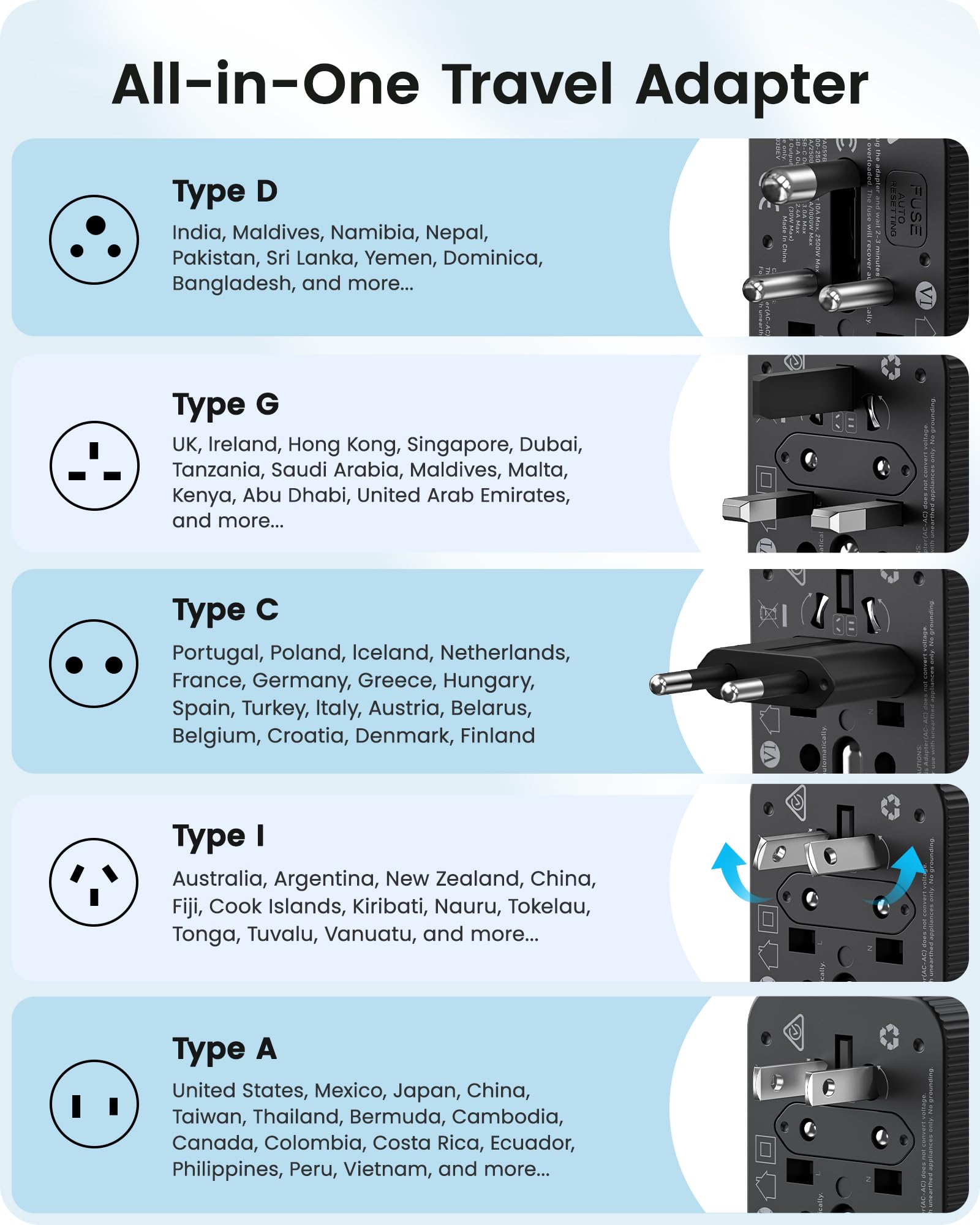 LENCENT 6-in-1 ports arrangement enables charging multiple devices on the go
