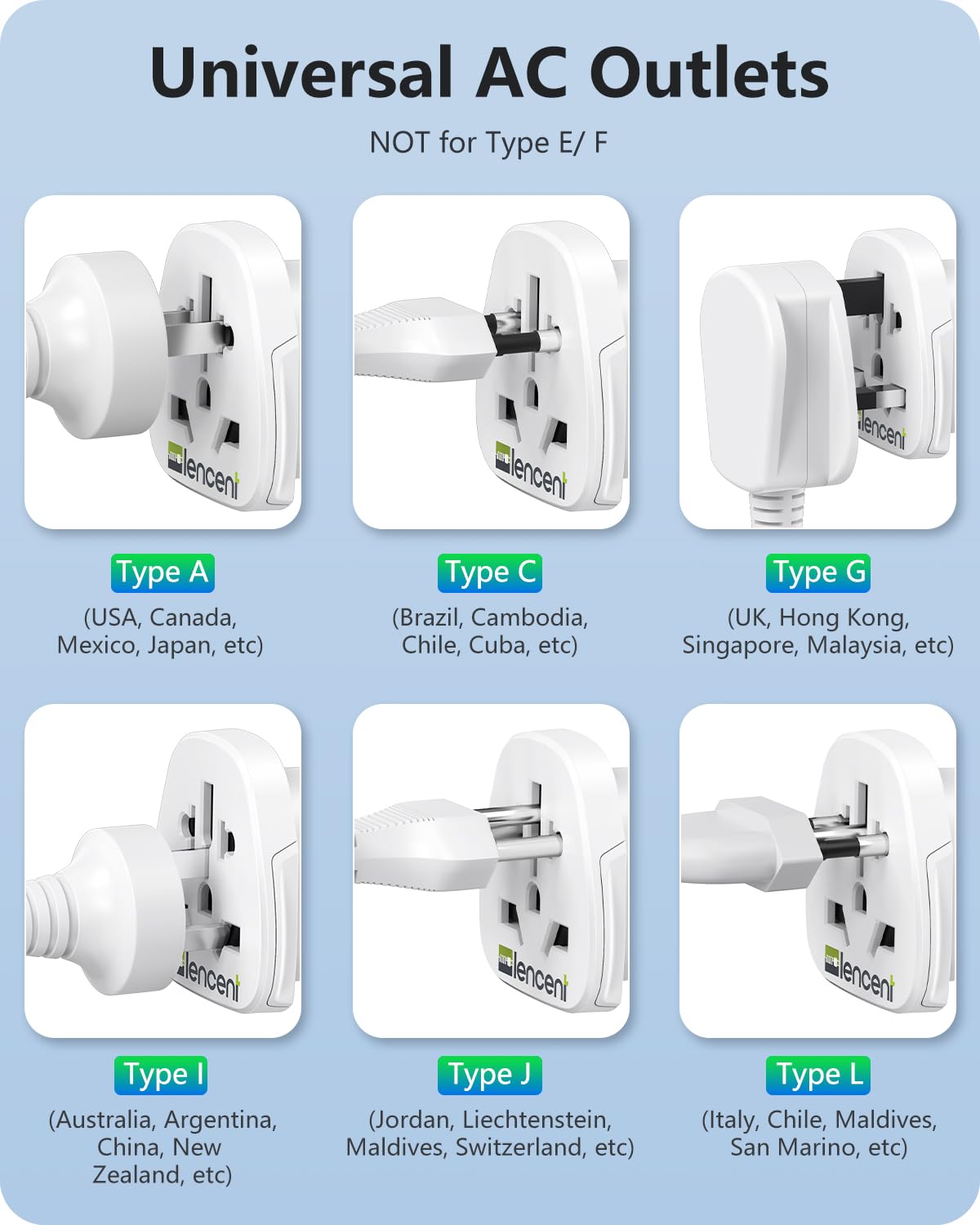 LENCENT World-to-US adapter powers Australia/China plugs in US outlets.