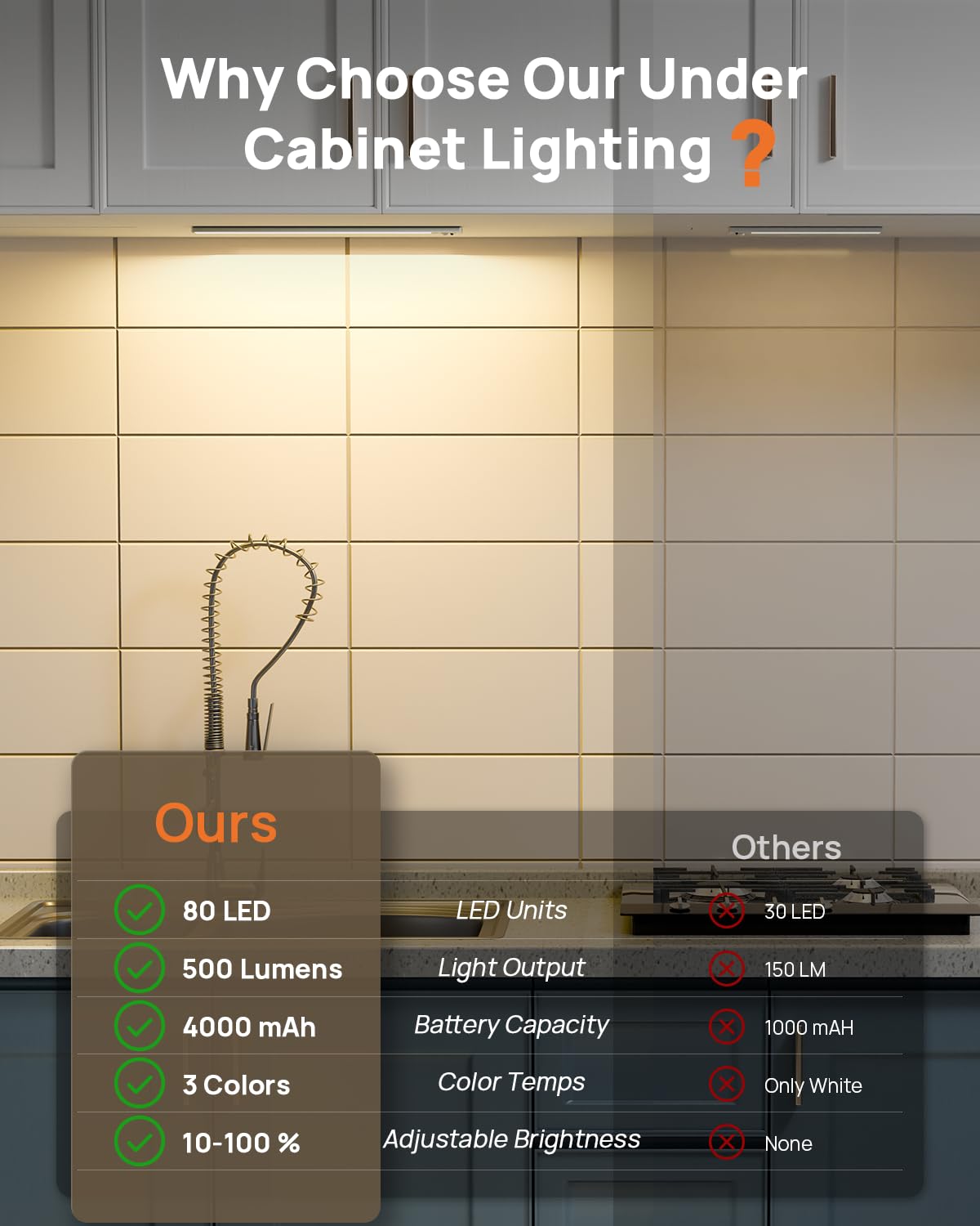 LENOMA closet light with USB recharge and remote control for wardrobe visibility.