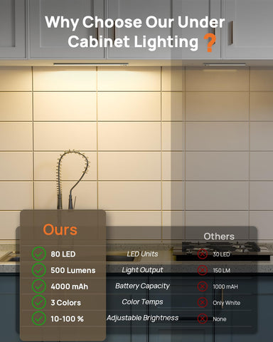 LENOMA closet light with USB recharge and remote control for wardrobe visibility.