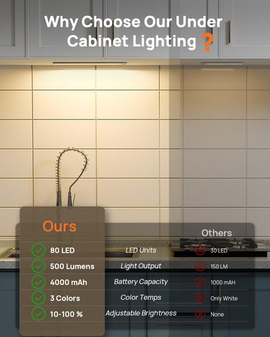 Motion-sensor activation ensures light on when you approach storage areas.