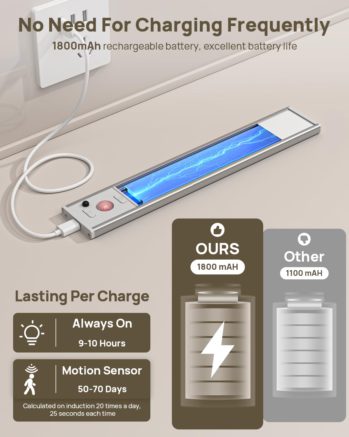 LENOMA remote control diagram highlights quick brightness and temperature adjustments