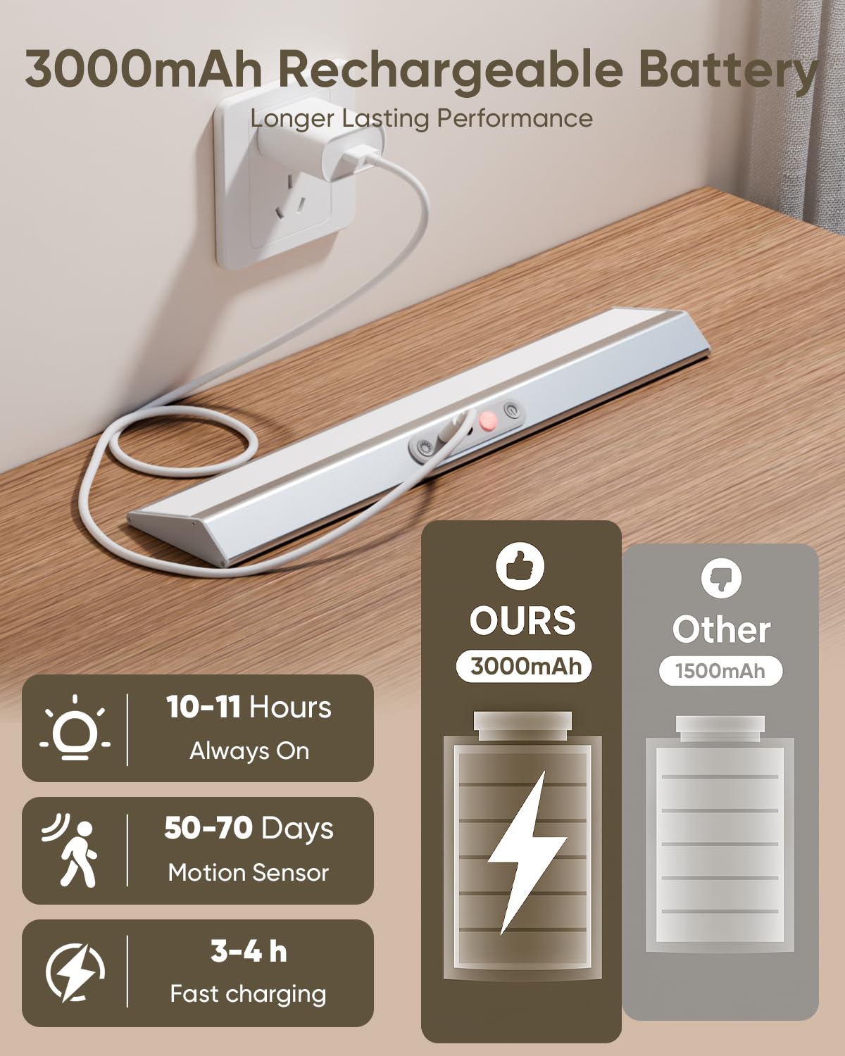 LENOMA remote-control under-cabinet light for precise brightness adjustments