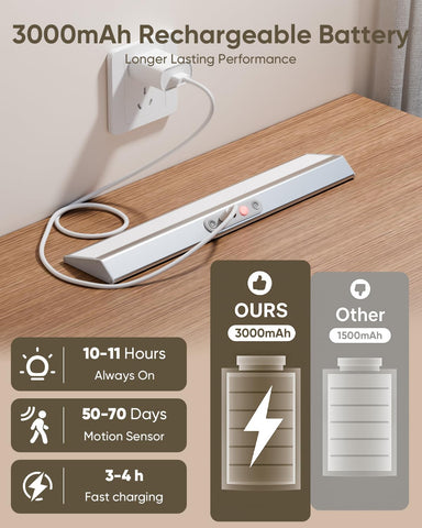 LENOMA remote-control under-cabinet light for precise brightness adjustments