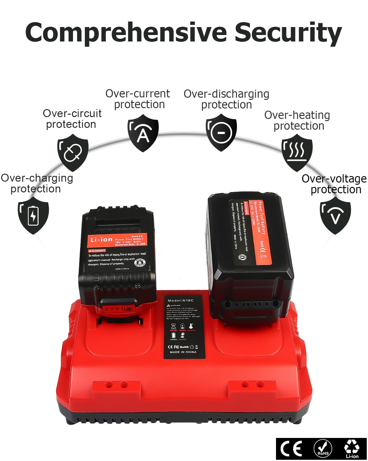 Lenoya LED indicator displays charging status for Milwaukee packs.