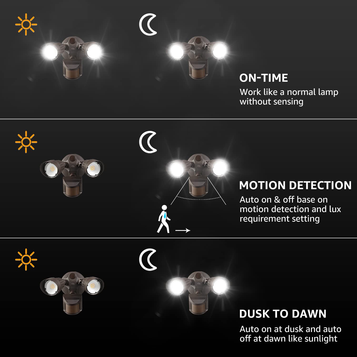 LEONLITE 3CCT security light dusk-to-dawn function provides hands-free night lighting.