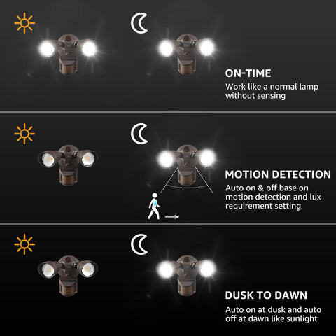 LEONLITE 3CCT security light dusk-to-dawn function provides hands-free night lighting.