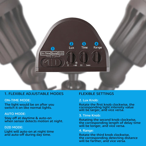 LEONLITE IP65 waterproof rating withstands rain, snow, and sun.