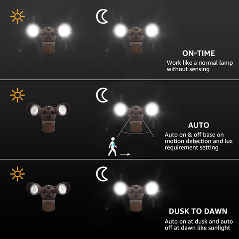 LEONLITE security light in dusk-to-dawn mode ready for hands-free security.