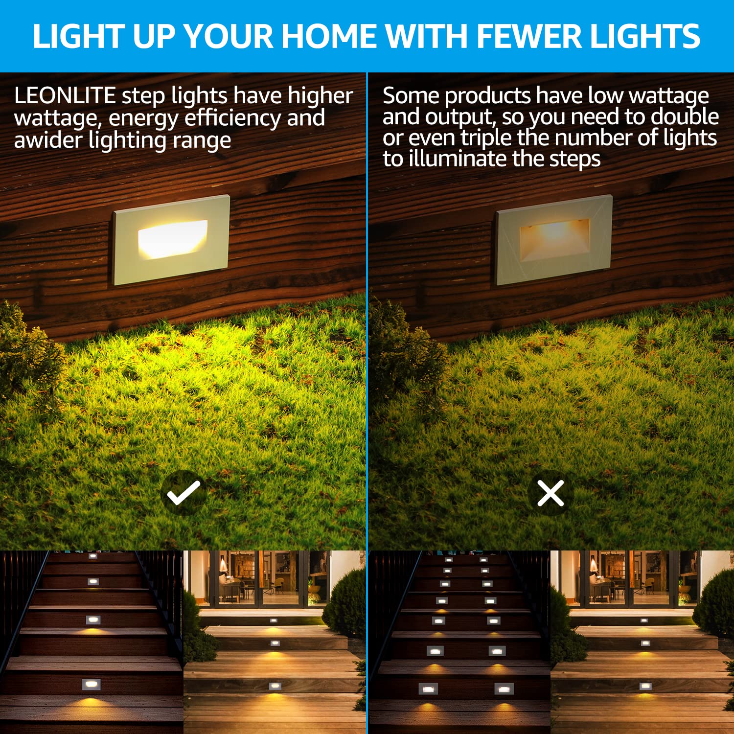 LEONLITE 5CCT color temperature options illustrated for versatile ambiance.