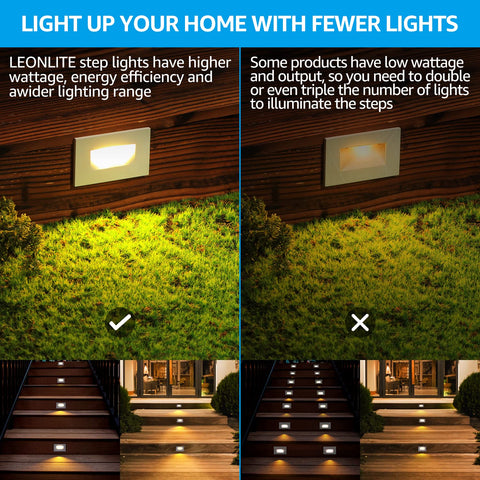 LEONLITE 5CCT color temperature options illustrated for versatile ambiance.