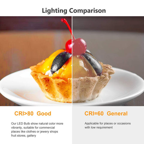 Leools 360-degree beam Edison bulb provides broad ambient coverage