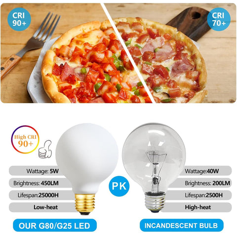 LEOOLS E26 base LED fits standard sockets for easy upgrades