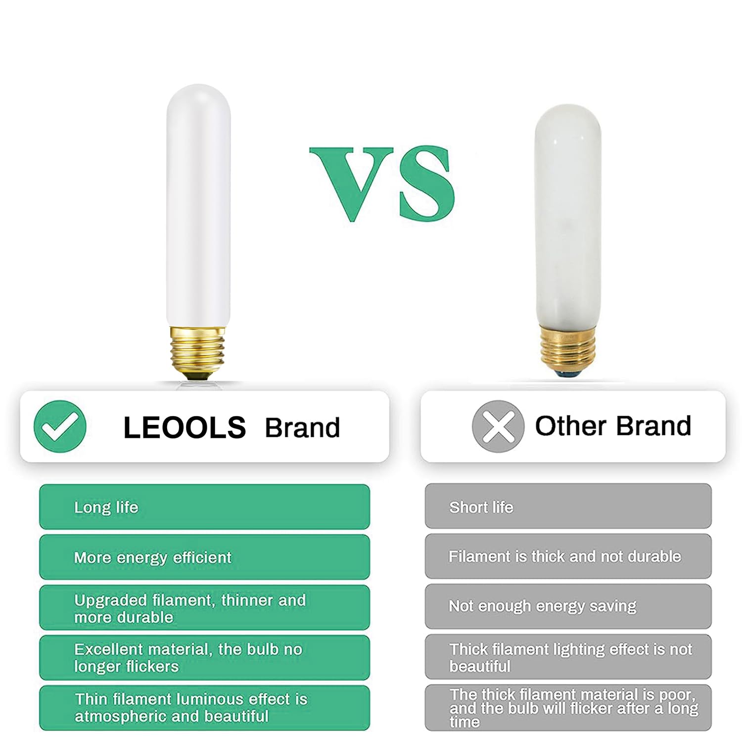 Leools CRI90 frosted bulb renders colors accurately under 3000K