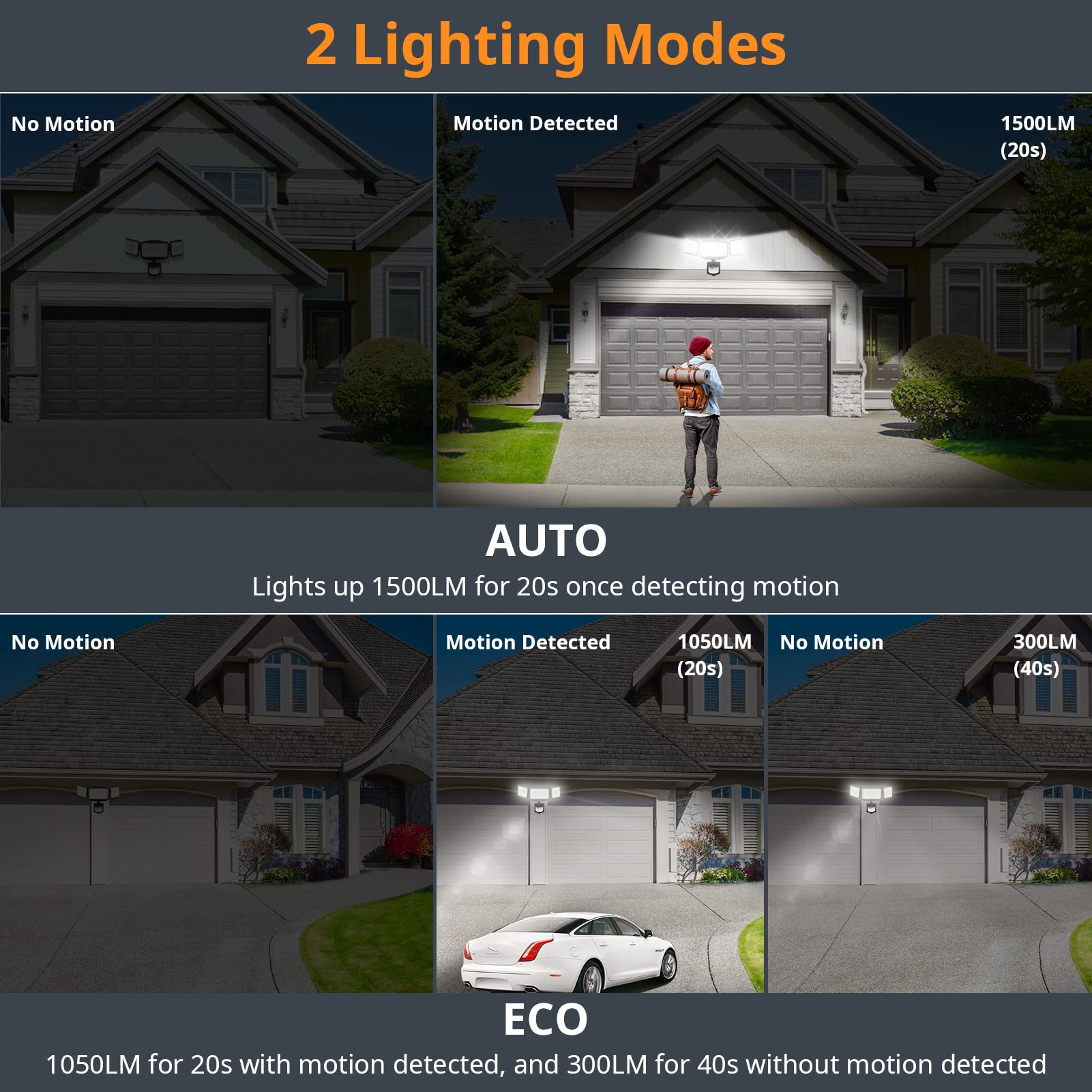 180-degree sensing angle detects movement up to 72 feet for security.