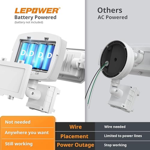 LEPOWER 220-degree beam covers large spaces like garages and driveways