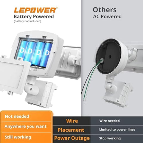 LEPOWER 220-degree beam covers large spaces like garages and driveways