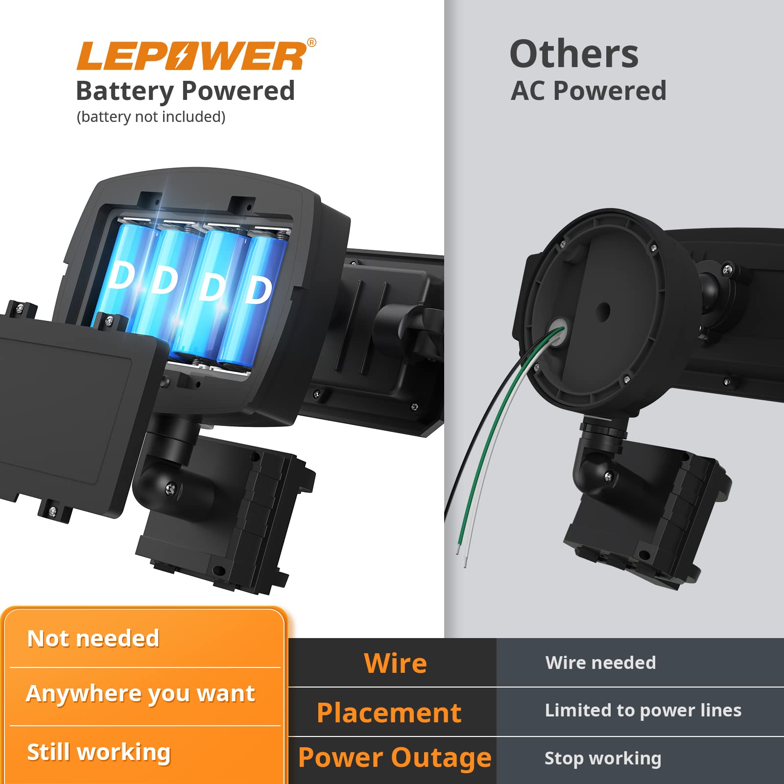 Auto and Eco modes adapt brightness after motion, saving energy.