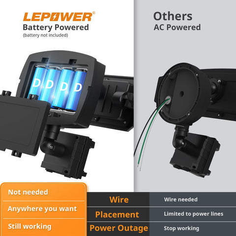 Auto and Eco modes adapt brightness after motion, saving energy.
