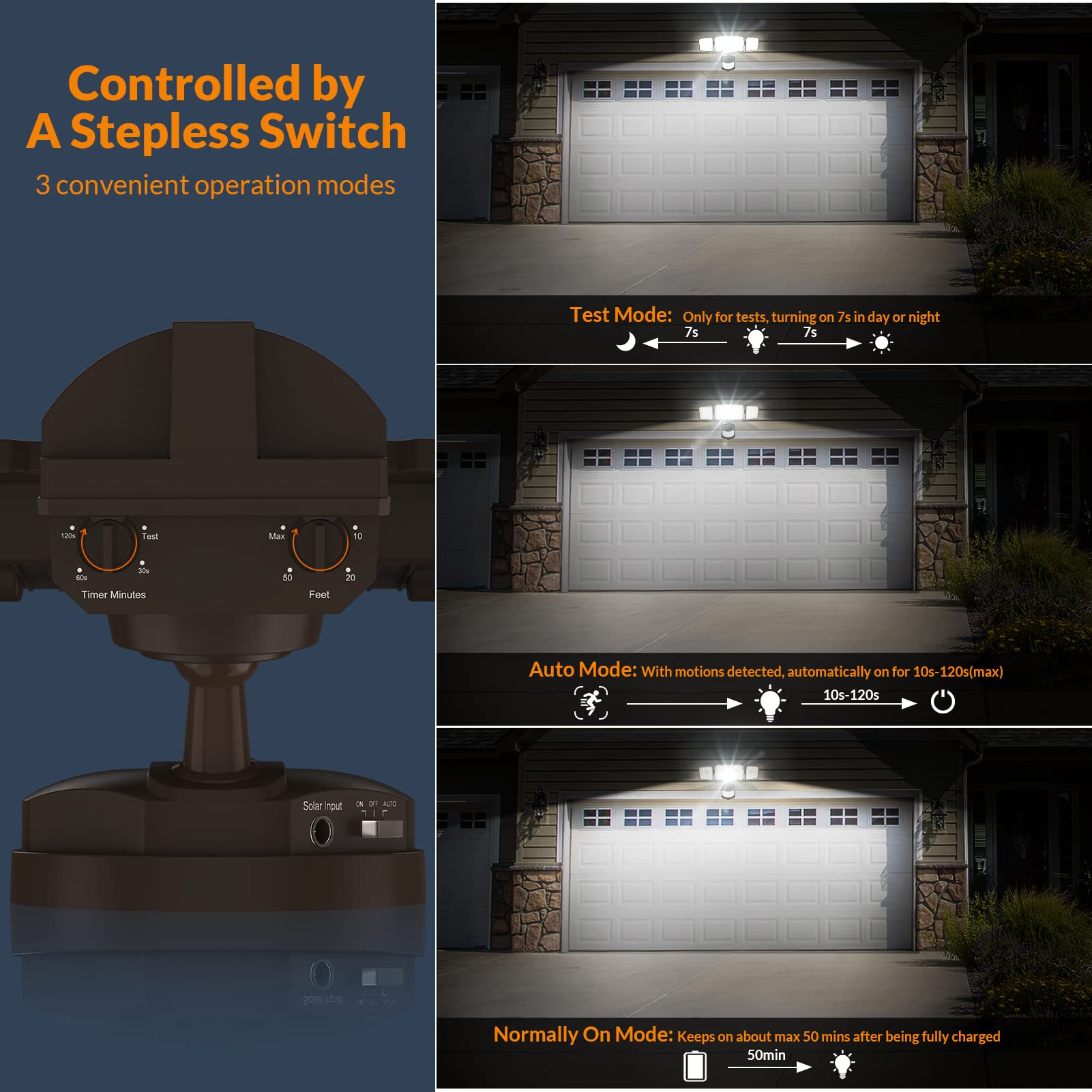 LEPOWER auto mode activates at dusk and on motion for hands-free security.