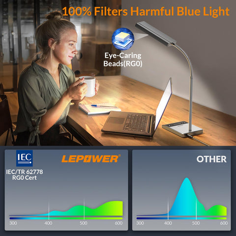 LEPOWER lamp delivers up to 800 lumens for clear desk visibility.