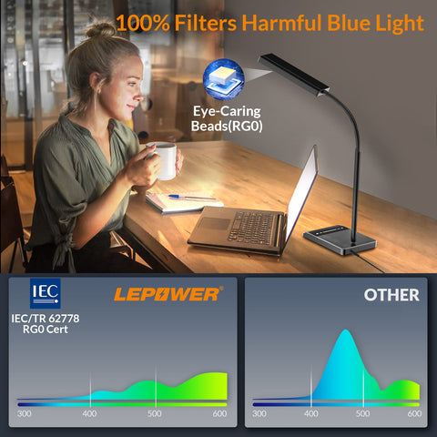 LEPOWER provides 800LM output for bright, even desk illumination