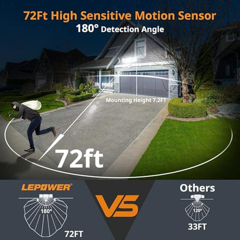 LEPOWER eco mode and auto mode deliver bright illumination when needed