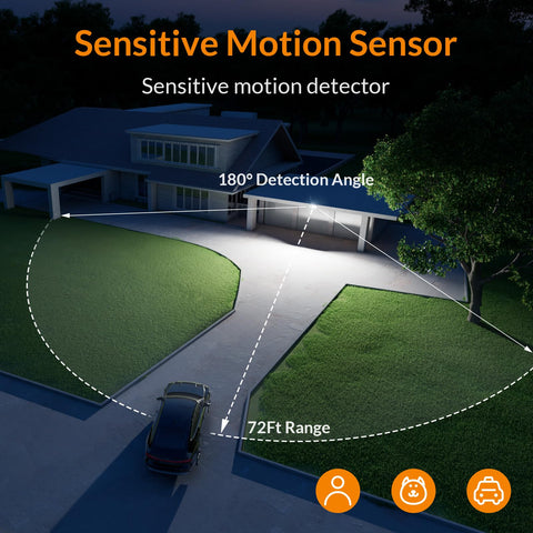 LEPOWER LED Security Light adjustable angles for flexible outdoor lighting