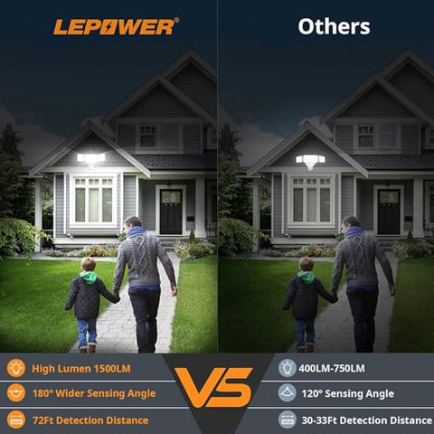 LEPOWER motion-sensor 72ft range detects movement for hands-free security lighting