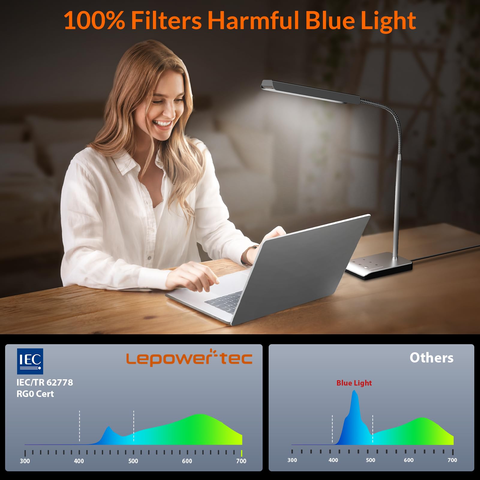 LEPOWER-TEC anti-glare panel reduces harsh glare on the desk