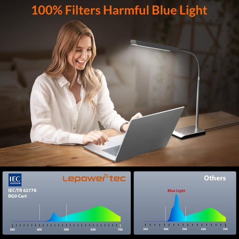 LEPOWER-TEC anti-glare panel reduces harsh glare on the desk
