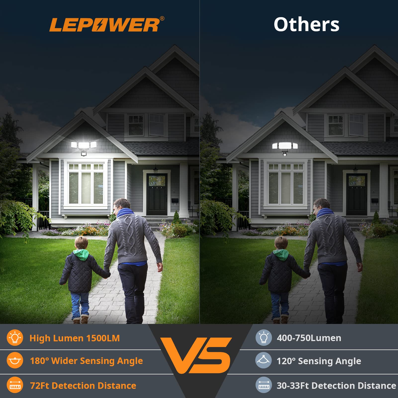LEPOWER three-head motion detector provides broader coverage for driveways.
