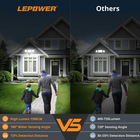 LEPOWER three-head motion detector provides broader coverage for driveways.