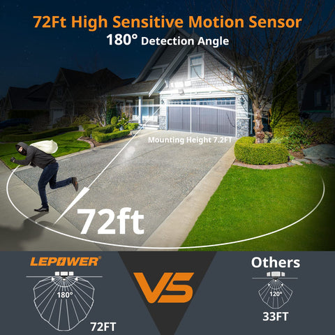 Wireless installation eliminates wiring, quick setup near garage doors.