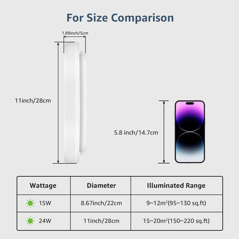 CRI above 80 preserves true colors under Lepro lighting.