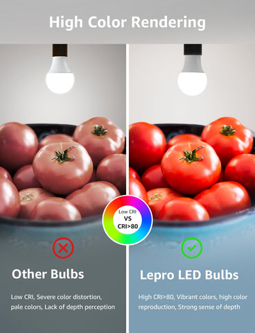 Lepro bulb lifespan icon emphasizes 15000 hours of use.