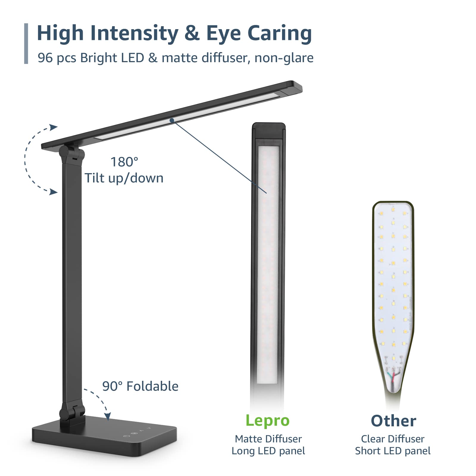 Lepro LED desk lamp energy-saving design reduces heat and power use.