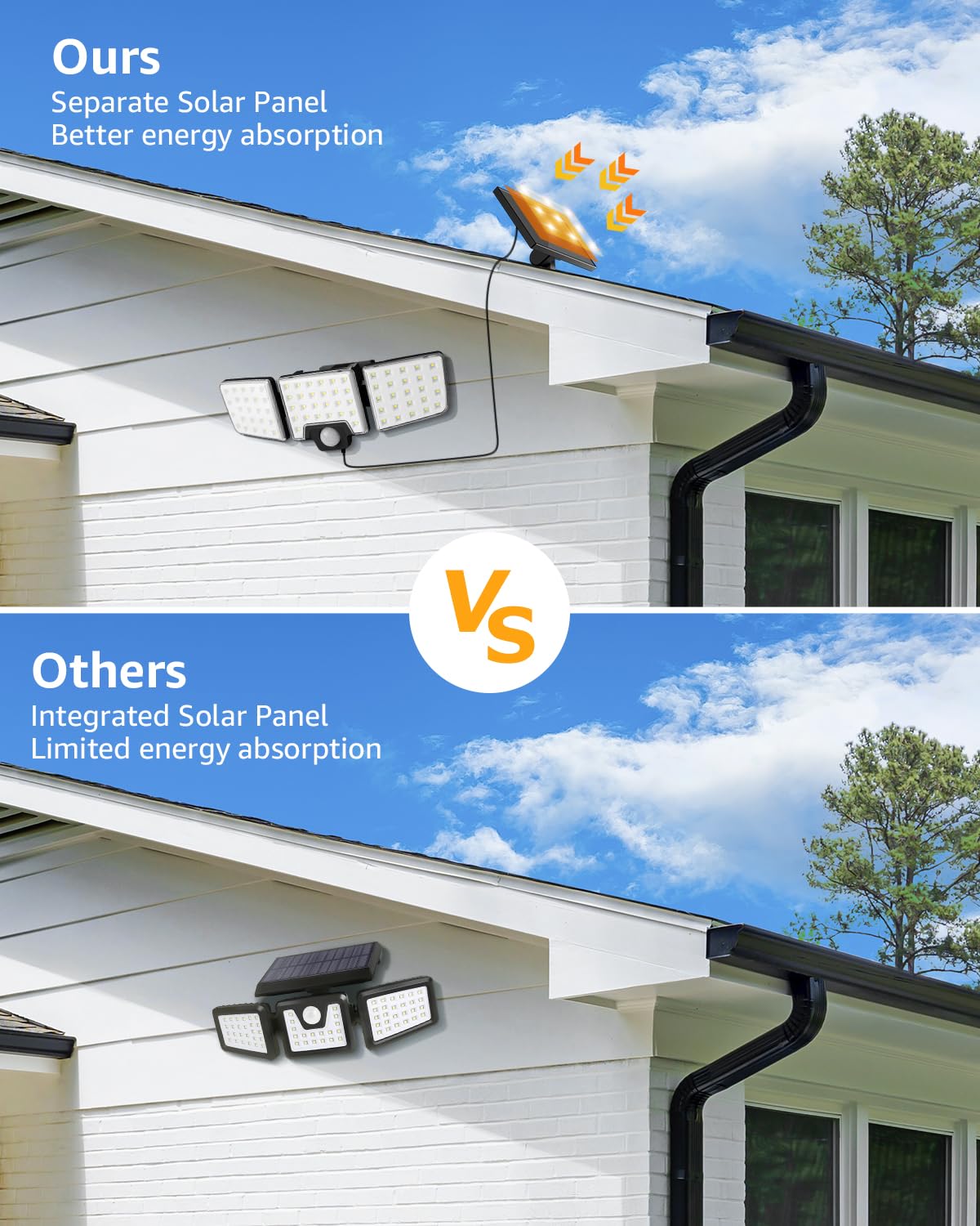 Lepro motion sensor floodlight detects activity up to 10 meters for outdoor security