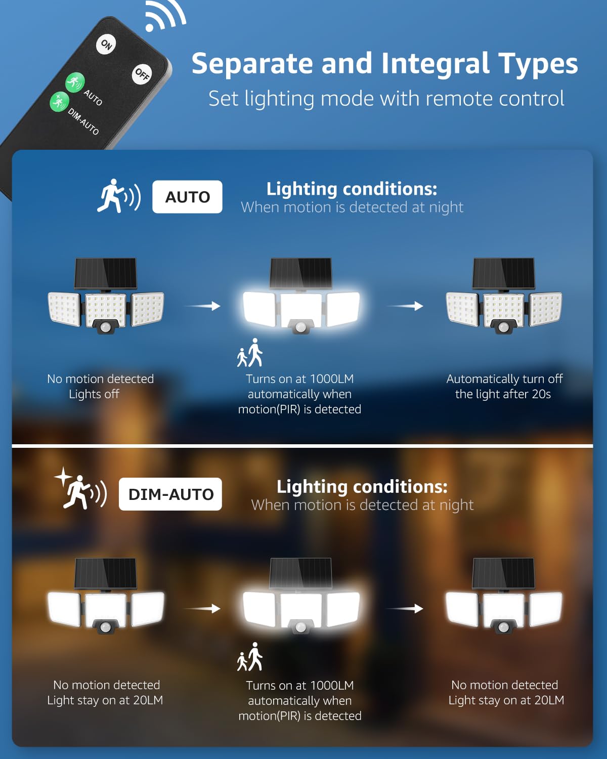 Lepro remote control enables AUTO and DIM-AUTO modes for scene-specific lighting