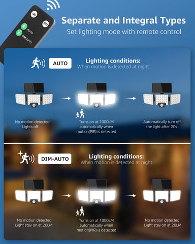 Lepro remote control enables AUTO and DIM-AUTO modes for scene-specific lighting