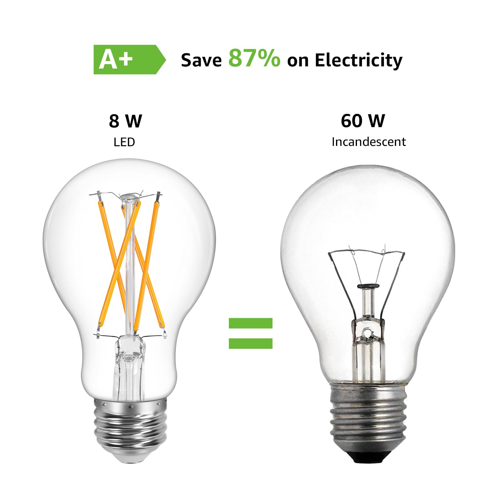 Lepro Vintage LED Bulbs with E26 base for easy installation.