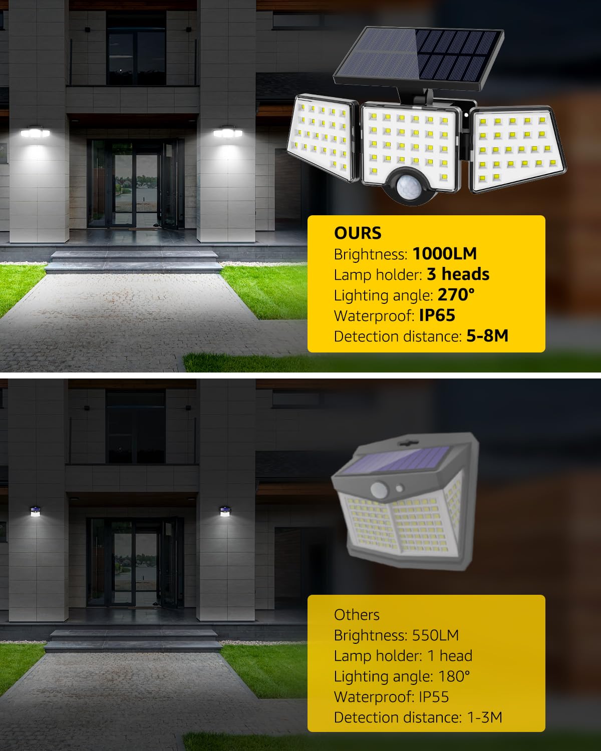 Lepro WL4000 suitable for porch, yard, garage and driveway lighting.