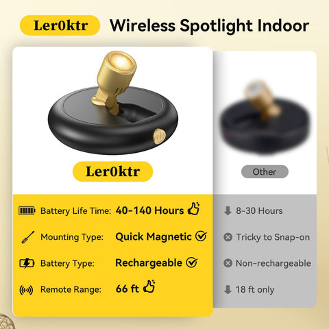 Ler0ktr spotlight with magnetic mount on wall enables flexible positioning.