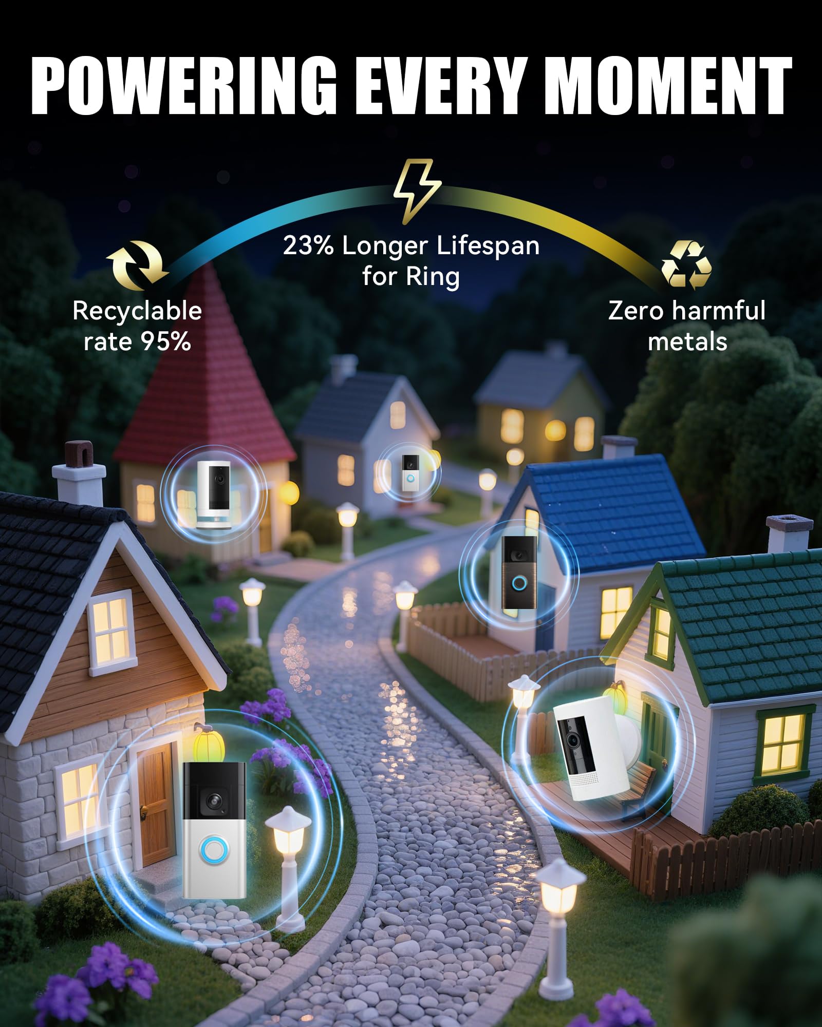 Lesaps compatibility with Ring Doorbells and cameras at a glance.