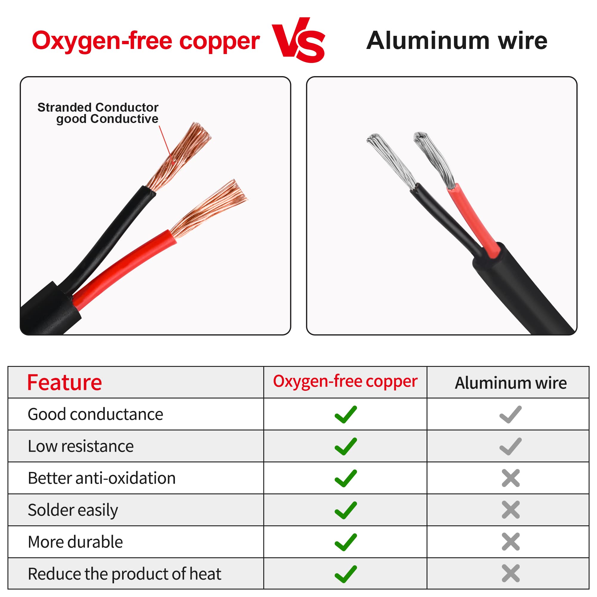 Lesnlok black PVC sheath cable protects conductors from abrasion and sunlight.