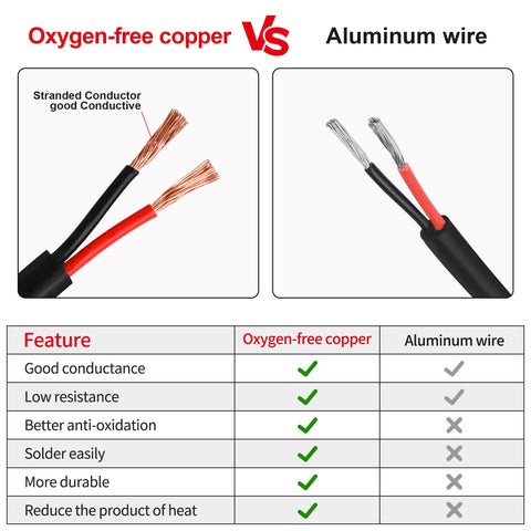 UL harsh-tested high-conductivity wire for low voltage installations